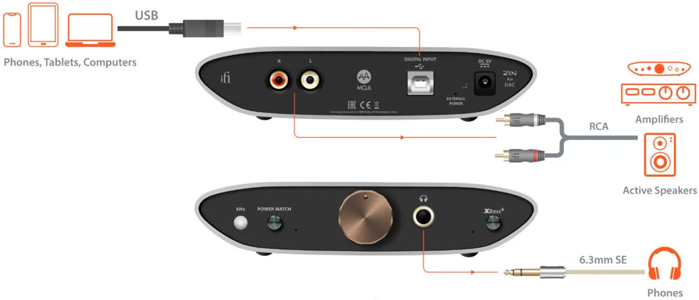 iFi Zen Air Dac